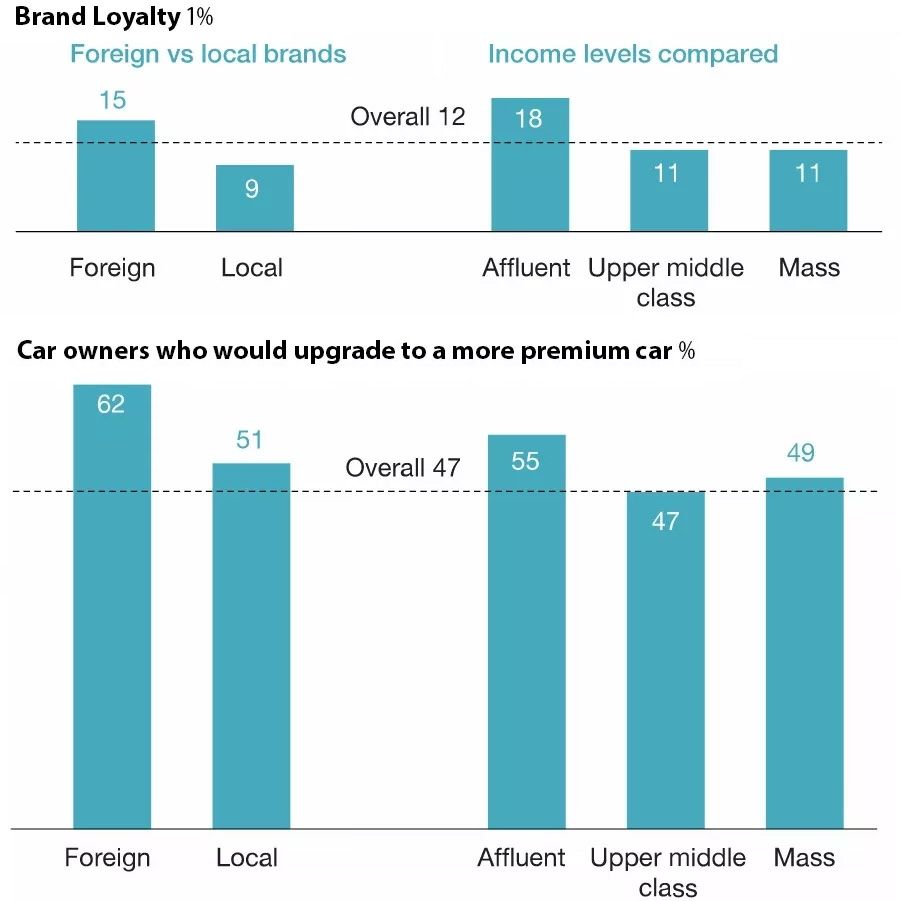 Brand loyalty