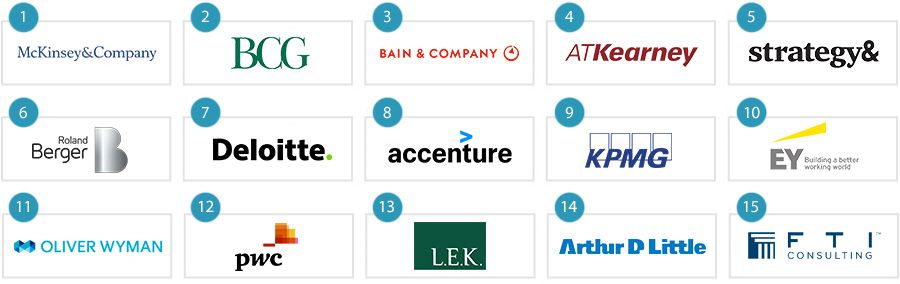 The top 15 consulting firms Asia Asia-Pacific