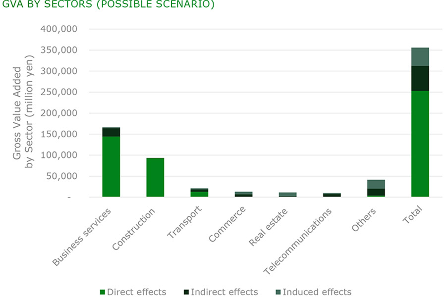 New offshore wind projects in Akita Prefecture could generate $2.5 billion