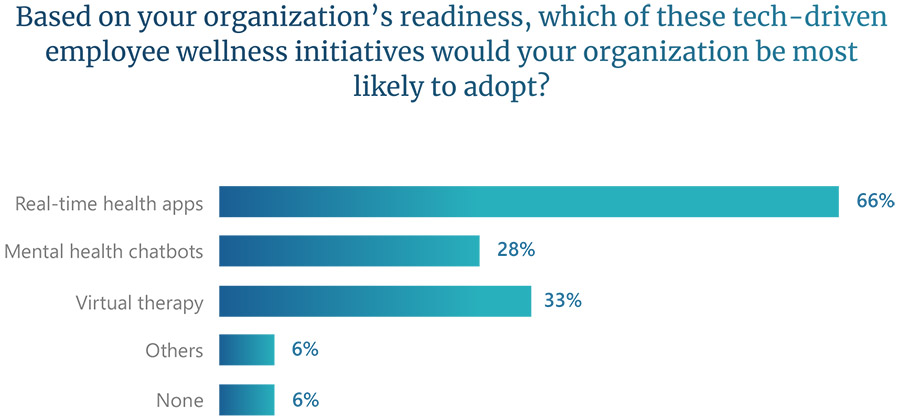 Top trends in employee wellness: Work-life balance and tech solutions