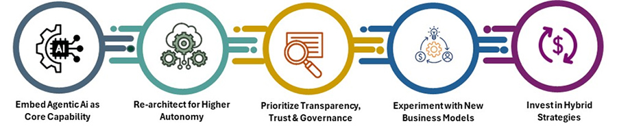 What Should SaaS Companies Do