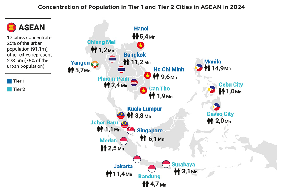 Concentration of Population in Tier 1 and Tier 2 Cities in ASEAN in 2024