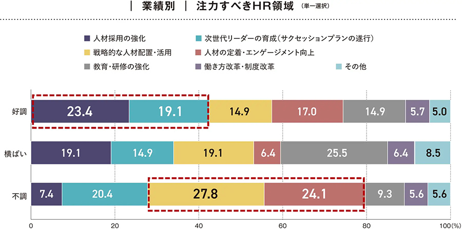 Japanese companies with clear HR strategies outperform their peers Japanese companies with clear HR strategies outperform their peers