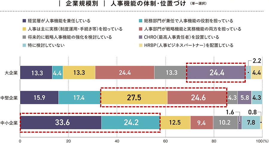 Japanese companies with clear HR strategies outperform their peers Japanese companies with clear HR strategies outperform their peers