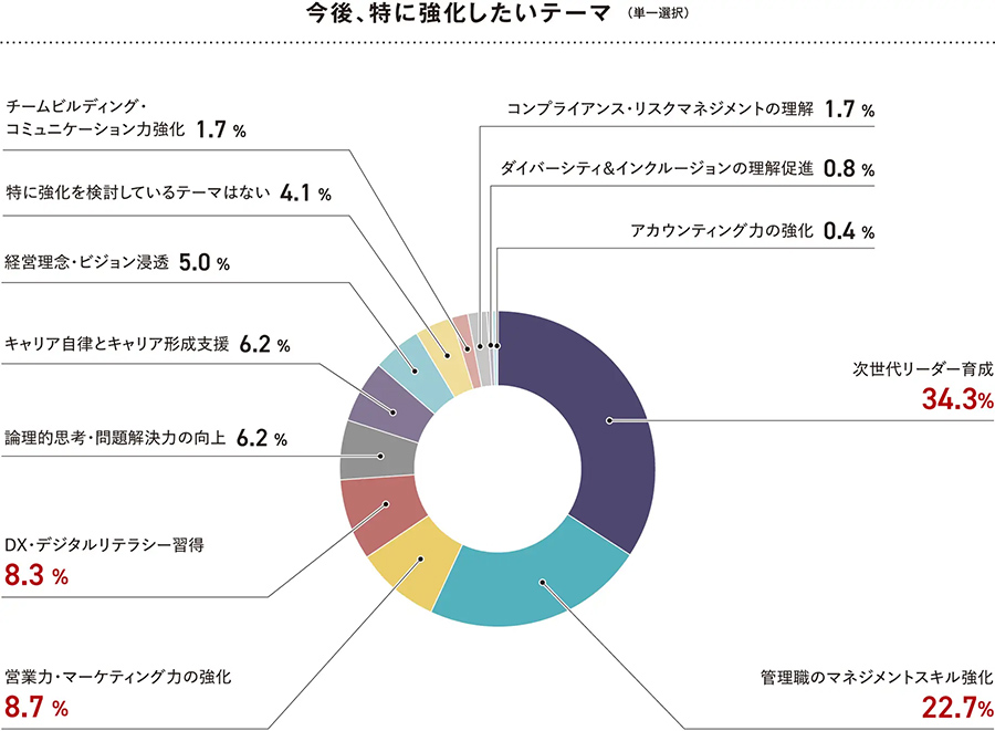 Japanese companies with clear HR strategies outperform their peers Japanese companies with clear HR strategies outperform their peers
