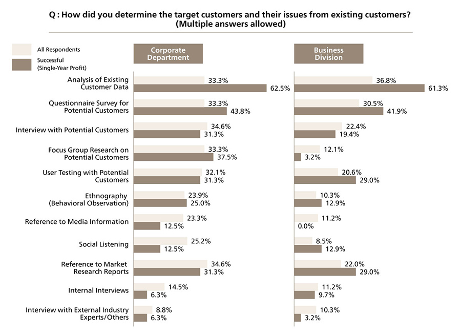 Launching new business initiatives: 5 key factors that drive success Launching new business initiatives: 5 key factors that drive success