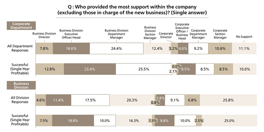 Launching new business initiatives: 5 key factors that drive success Launching new business initiatives: 5 key factors that drive success