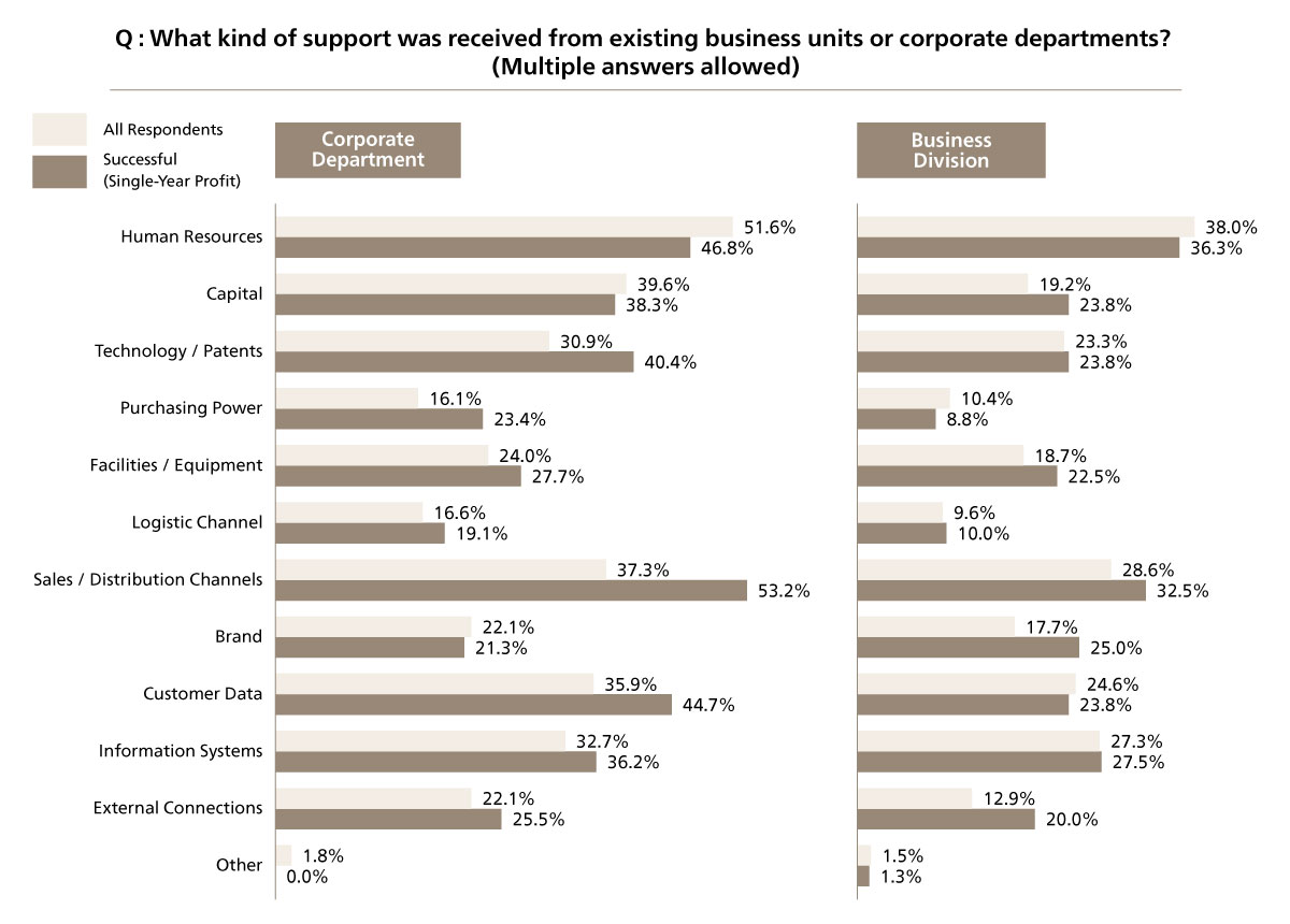 Launching new business initiatives: 5 key factors that drive success Launching new business initiatives: 5 key factors that drive success