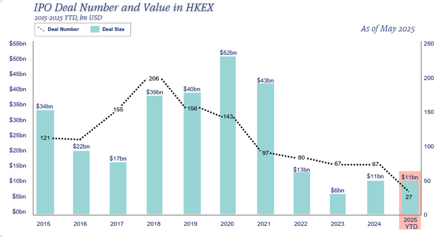 IPO market of Hong Kong IPO market of Hong Kong