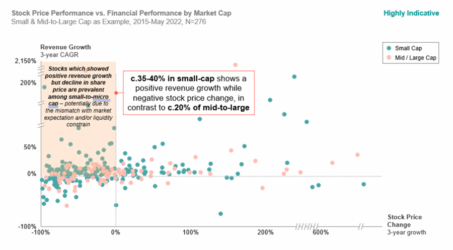 Stock-price performance in Hong Kong Stock-price performance in Hong Kong