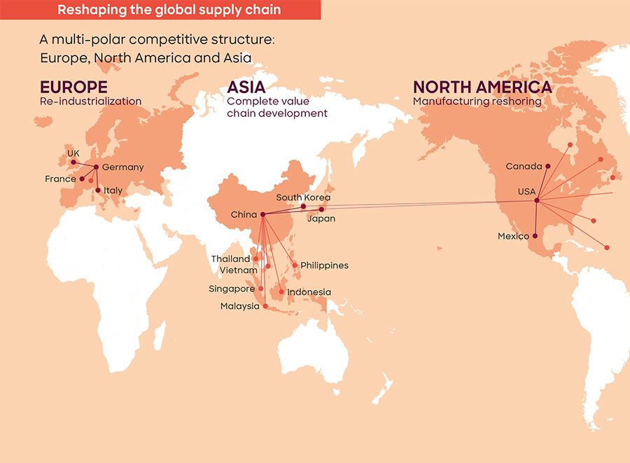 Reshaping the global supply chain