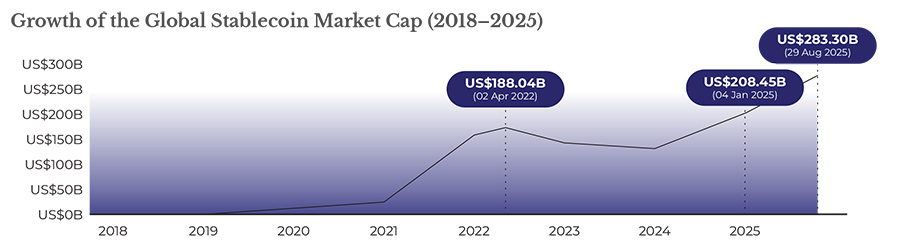 Study: Singapore a global leader in digital-asset regulation