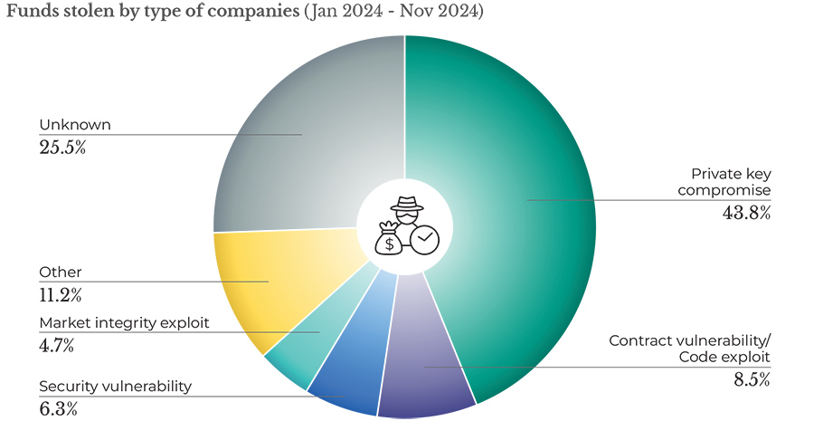 Study: Singapore a global leader in digital-asset regulation