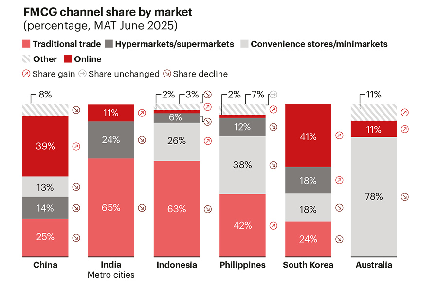 Average annual net FDI inflow Average annual net FDI inflow