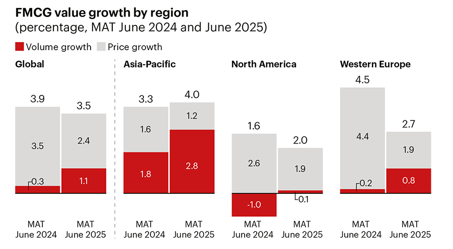Southeast Asian consumer market set for $5 trillion boom despite headwinds Southeast Asian consumer market set for $5 trillion boom despite headwinds
