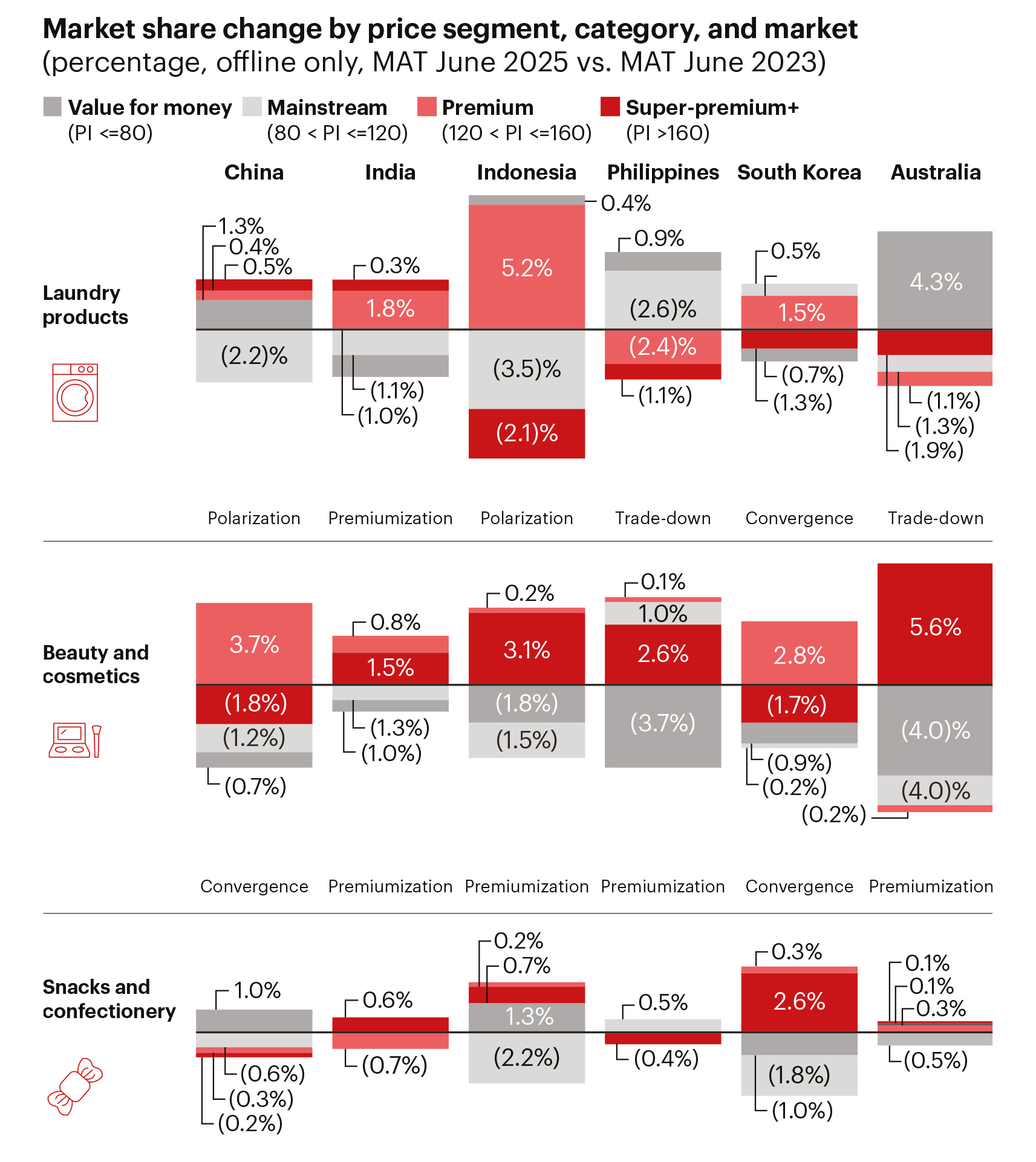 Southeast Asian consumer market set for $5 trillion boom despite headwinds Southeast Asian consumer market set for $5 trillion boom despite headwinds