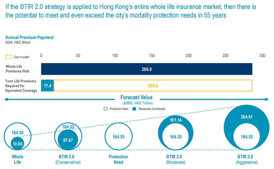 BTIR 2.0 versus BTIR