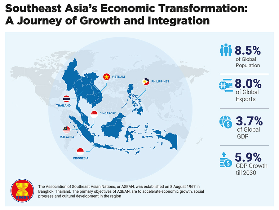 Southeast Asia’s Economic Transformation Southeast Asia’s Economic Transformation