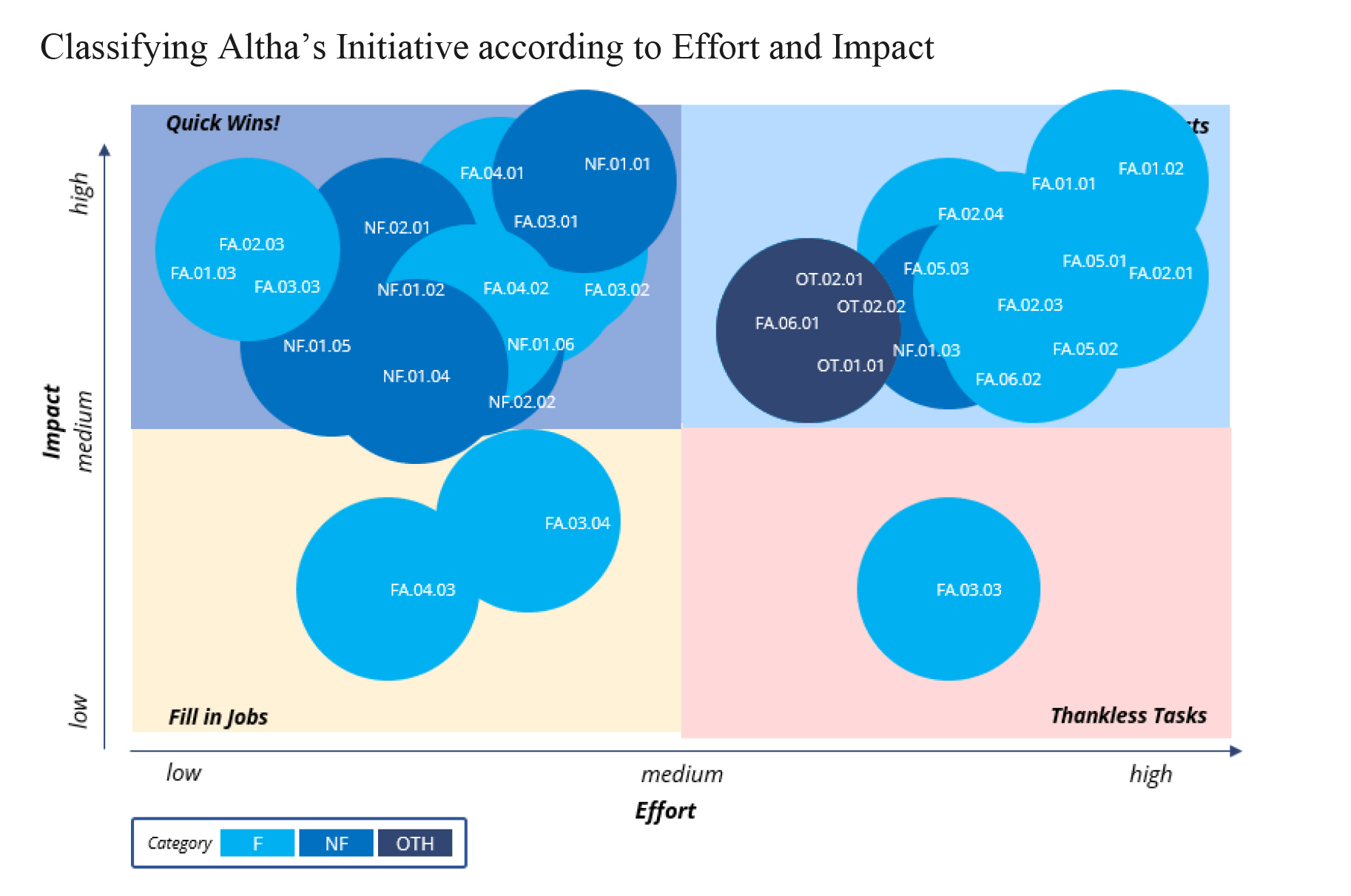 Altha: Achieving a connected and efficient transportation system in Indonesia