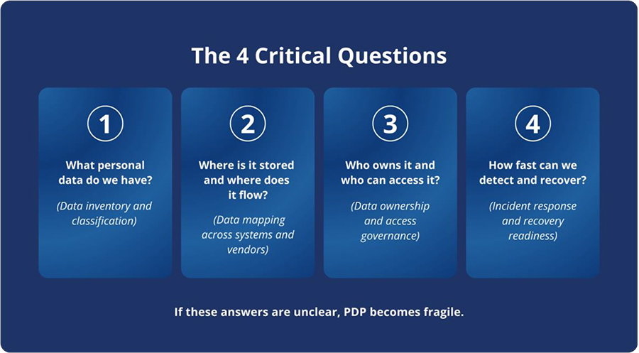The 4 critical questions 