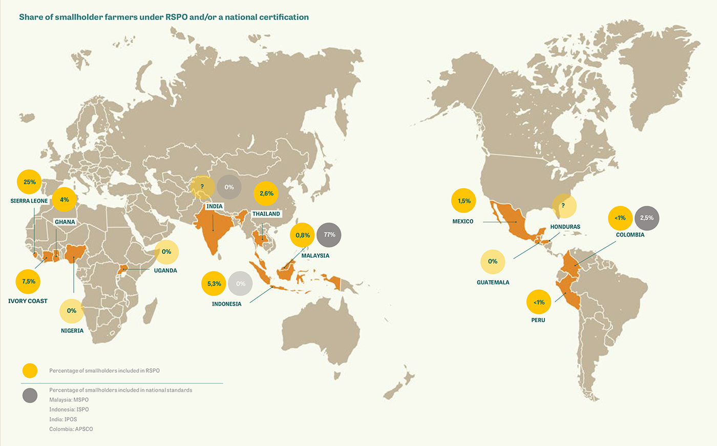 Share of smallholder farmers under RSPO and/or a national certification Share of smallholder farmers under RSPO and/or a national certification